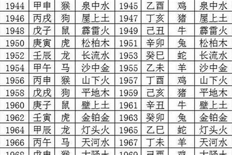 1970年属狗的命运|1970年属狗的是什么命，70年出生的狗五行属什么